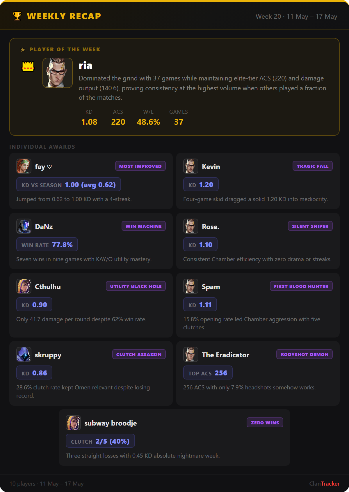 Weekly recap card